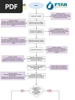 Diagrama de Flujo