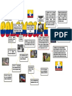 Mapa Mental - Hitos Del Conflicto Armado - Etica