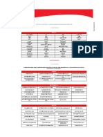 Concesionarios y Marcas Autorizadas Abril 2020