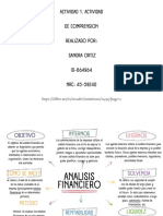 Grafico Mapa Conceptual Analisis Financieros