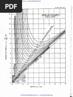 Montague Curve