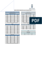 Horario Julio 2022 Linea A1-A2