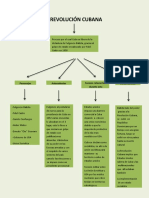 Cuadro Sinoptico Revolucion de Cuba 3