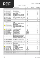 D275 Monitoring Mode Table