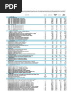 Rubros Referenciales Enero Marzo 2022