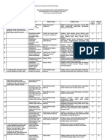 Kisi PAT Biologi (MIPA) XI 2023 Edited