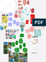 Mapa Mental Con Los Conceptos Básicos Del Entorno Vivo. GA1-220201501-AA1-EV01 - CARLOS ESPAÑA - FICHA2721720