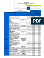 Identificacion de Peligros