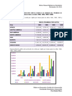 Macroeconomics Innovation Management