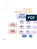 Register Penyakit Infeksi Saluran Pencernaan (Pisp) : Info Dasar