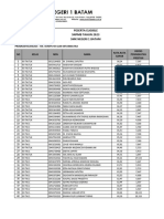 Daftar Peserta Eligible SNPMB Tahun 2023