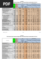 Fy2012 State/Foreign Operations Budget Chart - Fy12 Senate Sfops Committee Mark (9-21-2011)