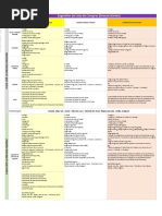 Lista de Compras 3a Ciclagem de Dietas t1 22 Pef360