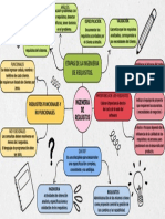 Mapa Mental Sobre Ingenieria de Requisitos