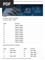 Sail Pay Revision