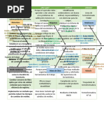 Diagrama de Ishikawa