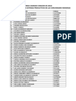 42 Beneficiarios Proyecto Chagra