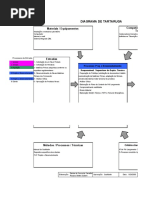 Diagrama Tartaruga