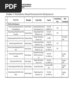 4-Attachment 4 Wind, Solar, Biomass Power Plant Experiences List