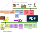 Modos de Producción