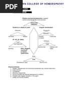 CALCAREA CARB - Chart