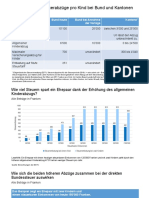 Visualisierung Webdossier