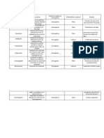 Tipos de Danzas J Concepto y Función