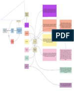 Mapa Conceptual