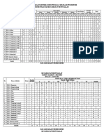 Data Keadaan Siswa Dan Guru SD