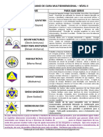 Resumo - Nã Vel Ii - para Estudo