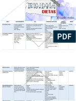 Nutriología - Tipos de Dieta