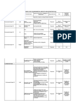 Environmental Impacts and Mitigation Plan