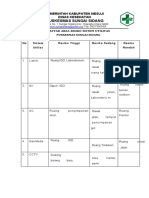 Daftar Inventaris Sistem Utilitas