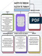 Mapa Conceptual Semana 4