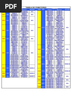 Tabela de Conectores Tipo CN PDF