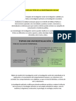 Aplicación de Los Tipos de La Investigacion Social