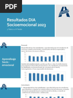 Resultados Dia Socioemocional 2023