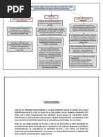 Ed. y Soc. Mapa Conceptual-1