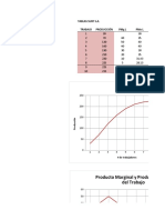 Ingresos Costos Produccion