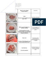 Type of Pork Cuts