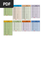 FLT Elem With Least Learned Skills