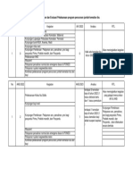 4.2.1.f.2 Hasil Pemantauan Dan Evaluasi