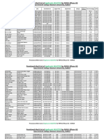 1st Provisional Merit List SELECTED