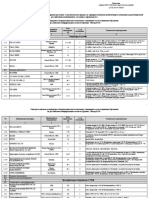 Prilozenie-Perecen - Inostrannoj - Produkcii-Dla-Importozamesenia 2