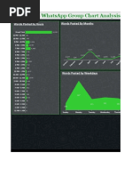 Planilha Dashboard Whatssap 1