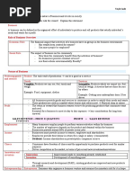 Prelim Business Notes Tayla Saab