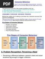 Consumer Behaviour - Unit - 2