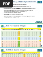 Specific Heat Consumption & Quality Analysis