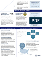 MQSA Infographic