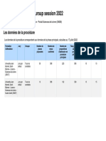 Rapport Public Parcoursup Session 2022: Les Données de La Procédure